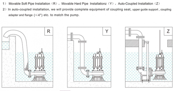 Série de agitation automatique de l'anti de corrosion de l'eau pompe submersible JYWQ/JPWQ de transfert