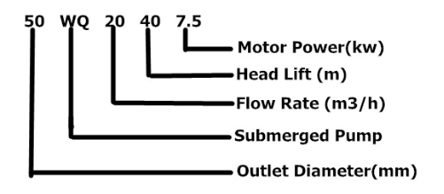 Pompe d'évacuation des eaux usées de moteur électrique QW/WQ 5hp 7.5hp 10hp 15hp 20hp 25hp 30hp 75hp